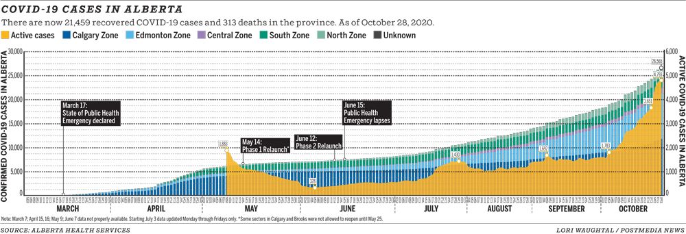 COVID-19: Five Deaths In Growing Edmonton General Outbreak | Edmonton ...