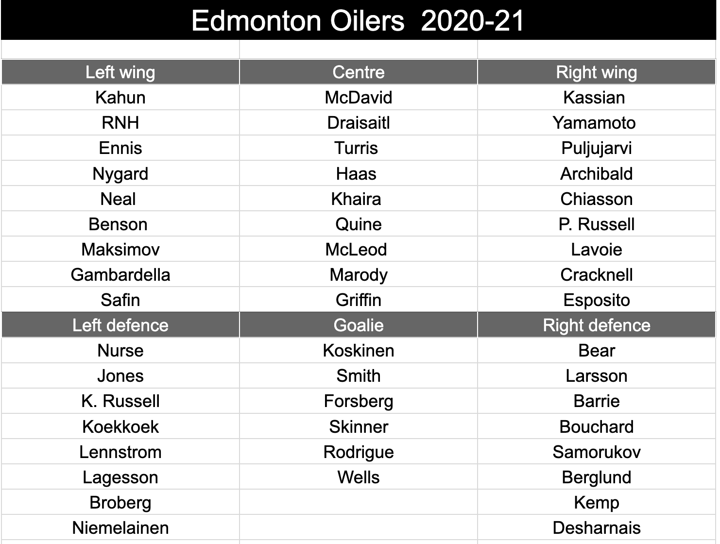 Edmonton Oilers - #Oilers defenceman Ethan Bear will honour his