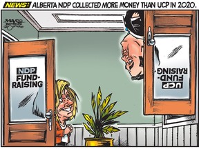 Alberta NDP 2020 fundraising surpasses UCP. (Cartoon by Malcolm Mayes)