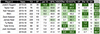 Results for Oilers wingers who have played small minutes with McDavid, 2015-20.