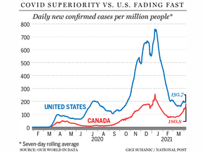 covid-per-million-canada-vs.-us-1