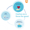 Packed with promises on exactly how they plan to put 1 million Canadians on a pathway to financial health, Cashco’s Pathway Report is the beacon that lights the way for the entire organization. SUPPLIED BY CASHCO FINANCIAL