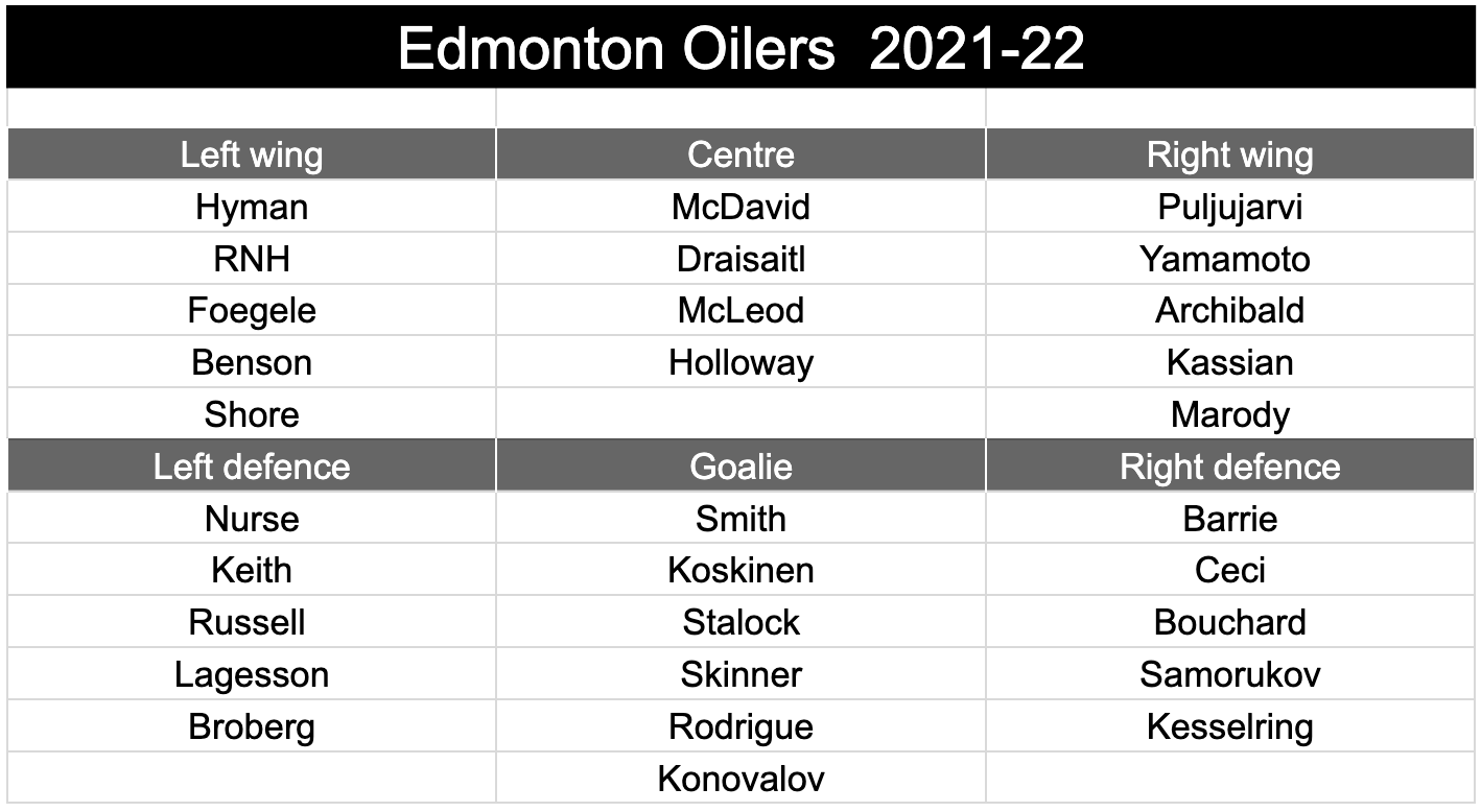 Ryan Nugent-Hopkins #93 - 2021-22 Edmonton Oilers Game-Worn White