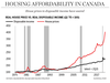 housing-affordability-in-canada_ftr image