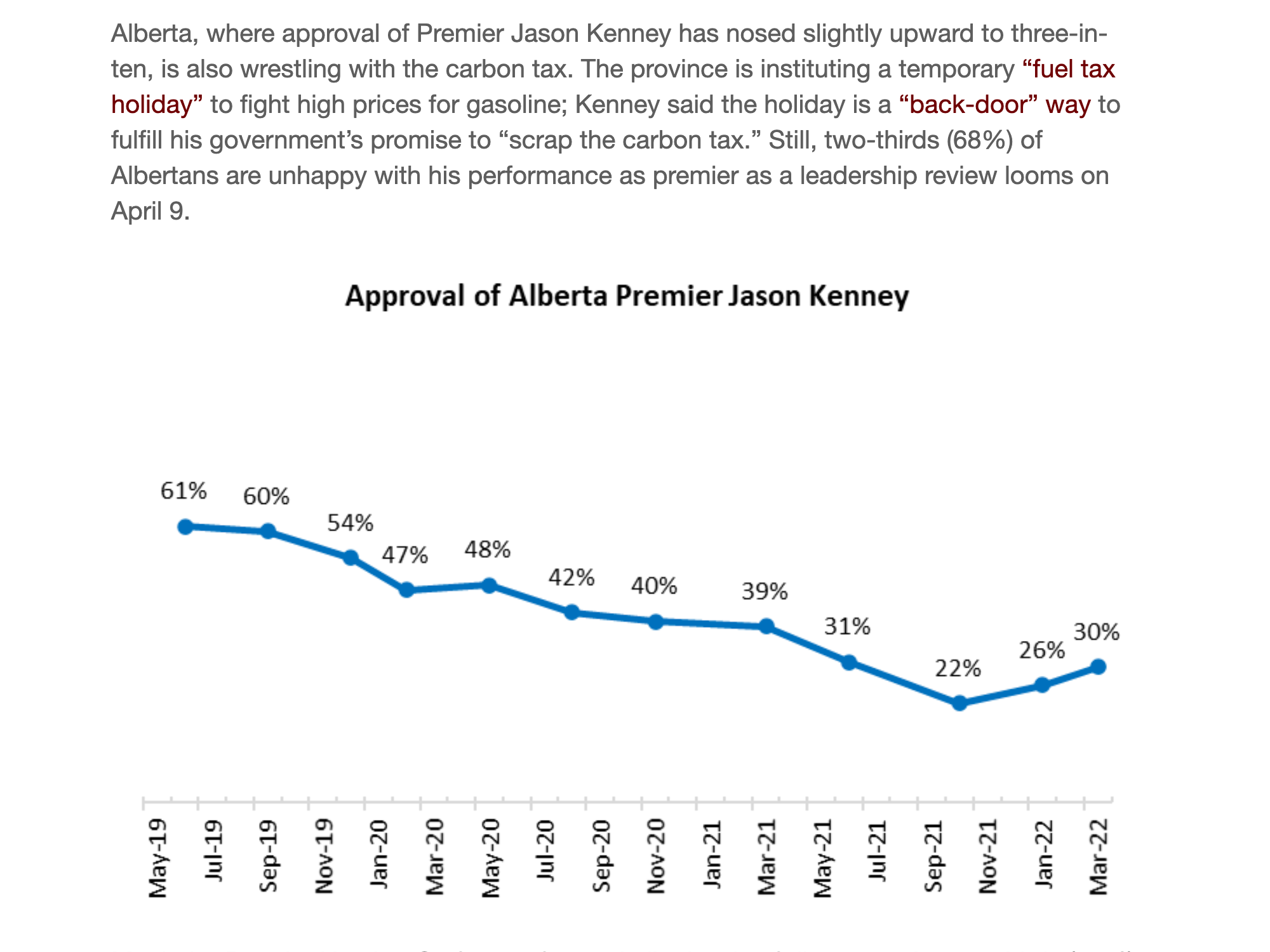 David Staples One simple metric drove Jason Kenney from power