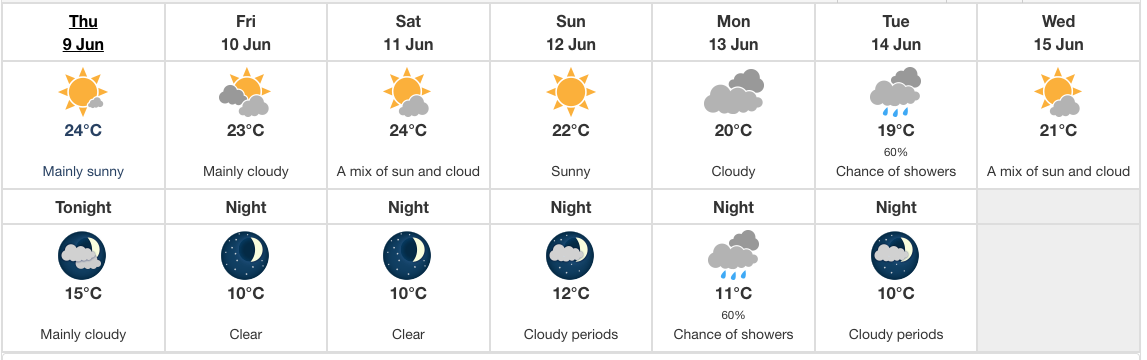 Edmonton weather: Warm and sunny followed by warm and sunny | Edmonton ...