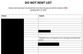 An excerpt from the “do not rent list” shared on the secret Facebook group “Landlords Beware! Bad Tenants — Edmonton and area.”