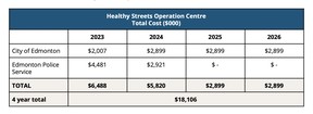 A new one proposed for Edmonton's Chinatown