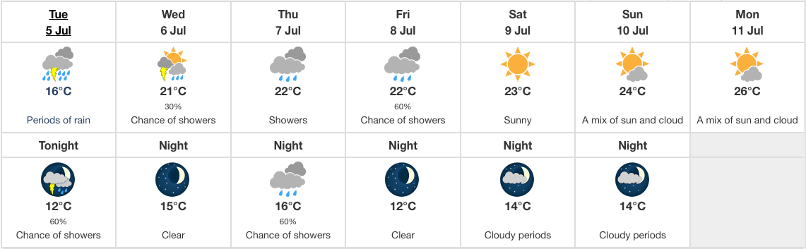 Edmonton weather: Get into bed, stay there until the rain stops