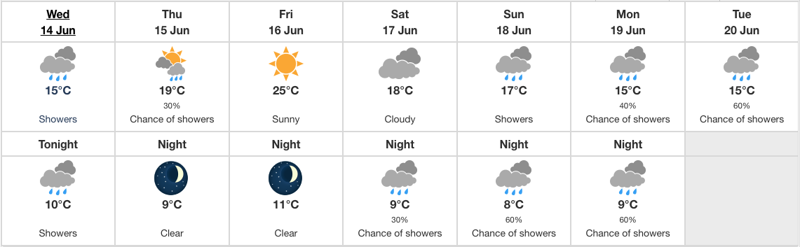 Forecast June 14