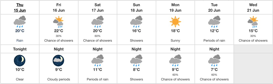 June 15 forecast