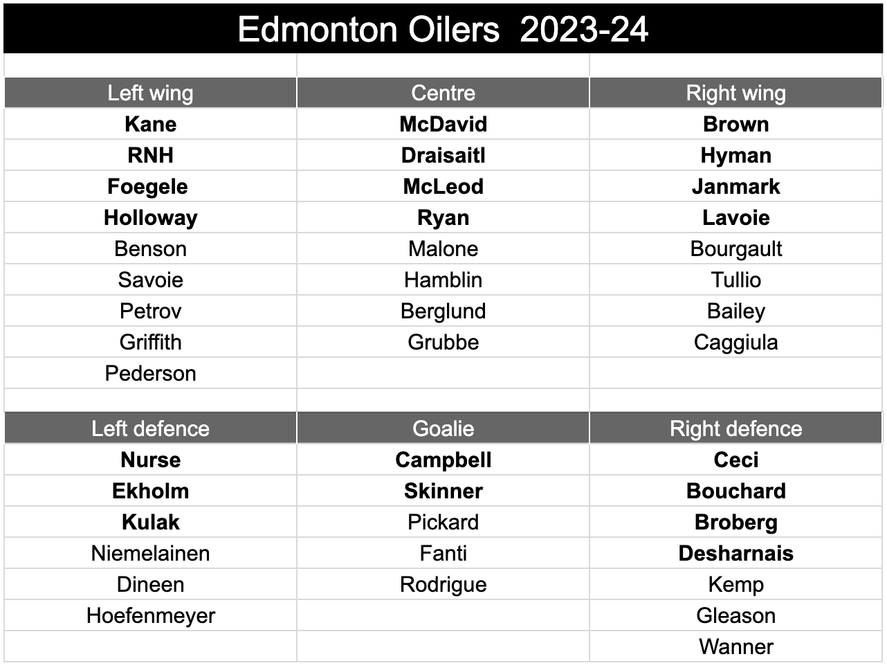 roster 2023-24 Oilers