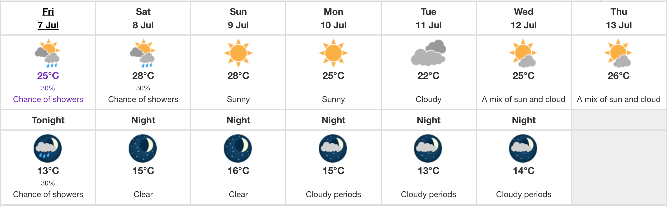 Edmonton weather Sun today, sun tomorrow, sun forever Edmonton Journal