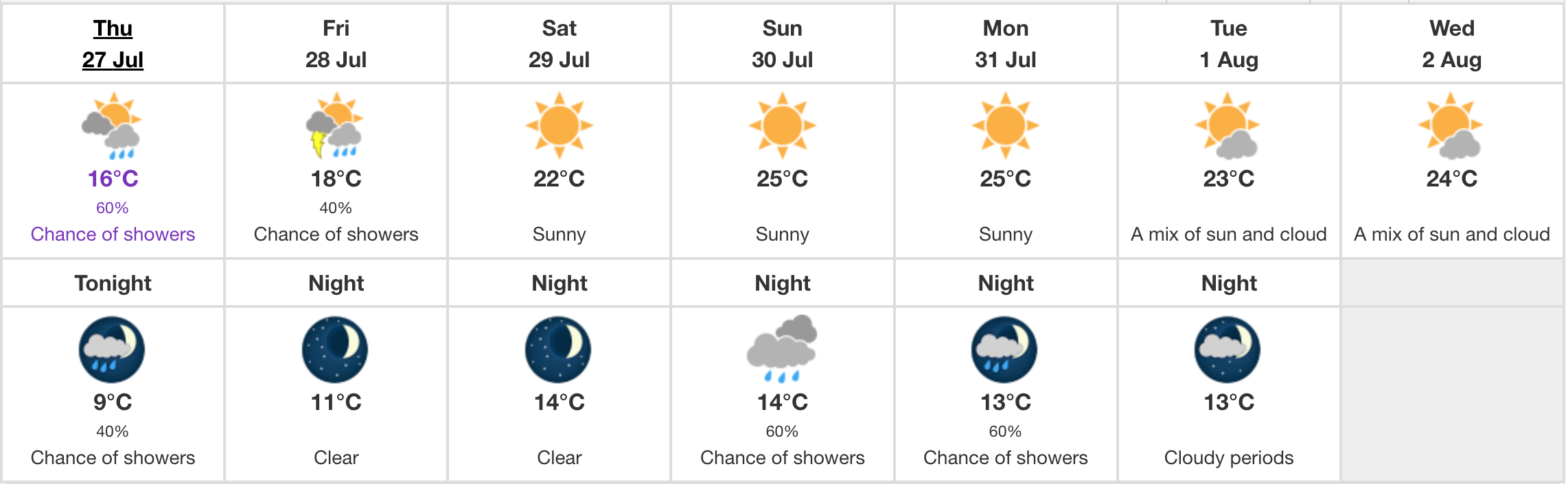 edmonton weather