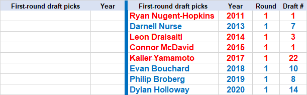 VGK-EDM first round picks