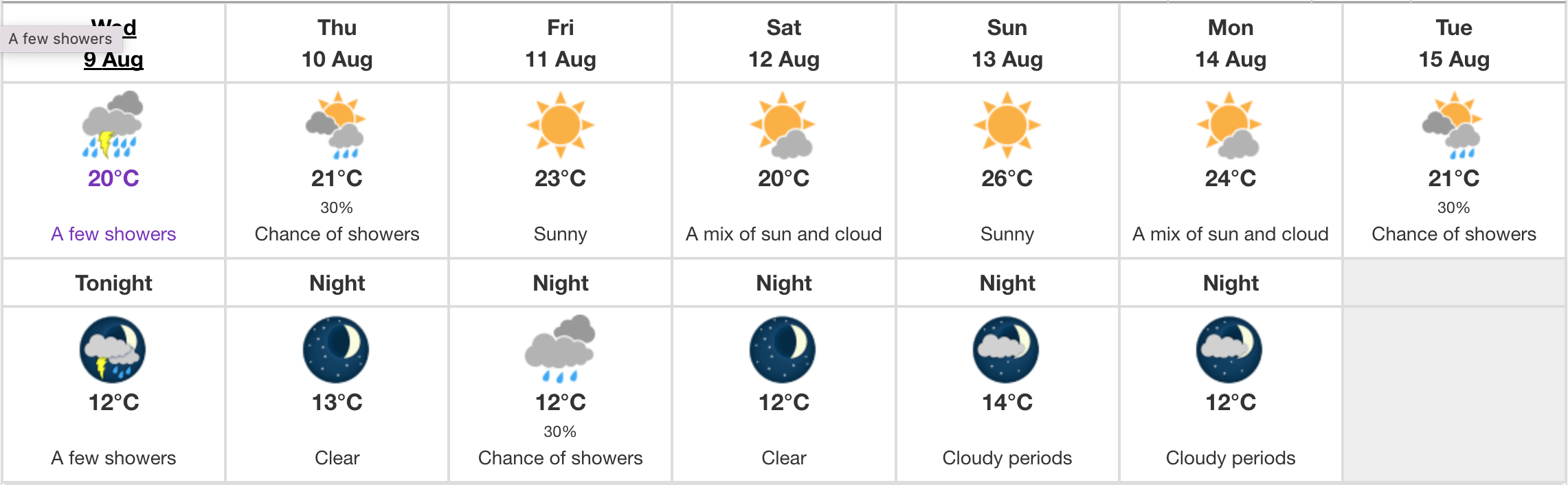 Edmonton weather 