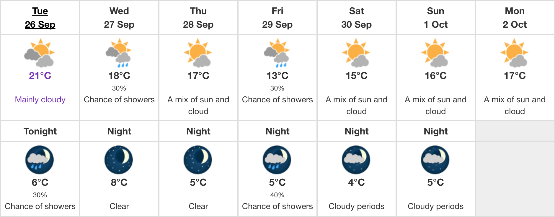 Edmonton weather: Another stunning September day, chance of rain ...