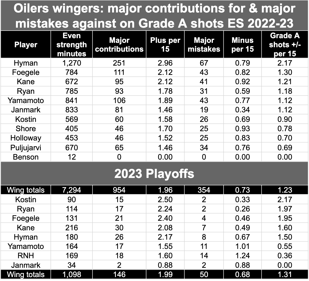 wingers