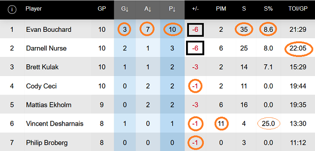 Games 1-10 D