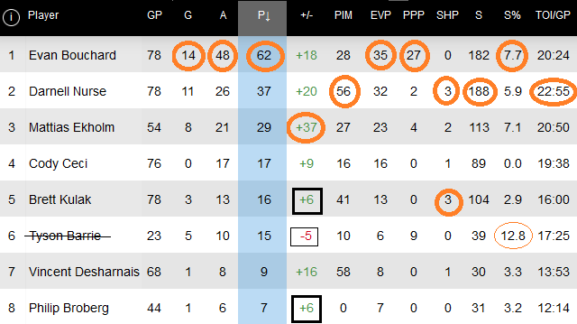 Calendar 2023 Oilers D- rev