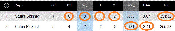 Games 61-70 G