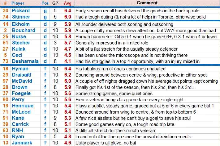 Games 61-70 comments 