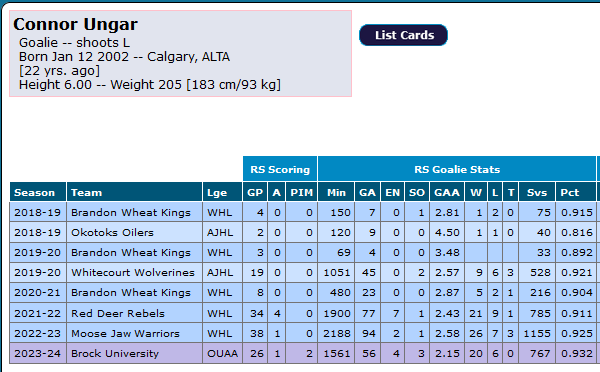 Connor Ungar - Figure 2