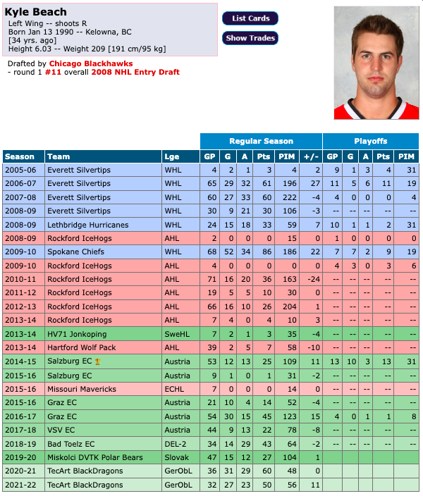 Stan Bowman - Figure 2