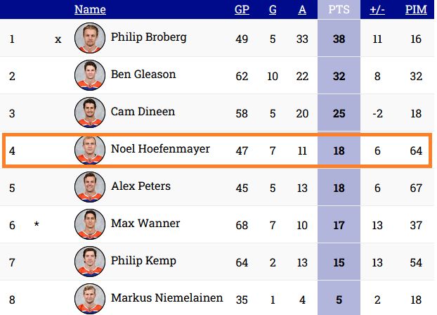 Condors D scoring 