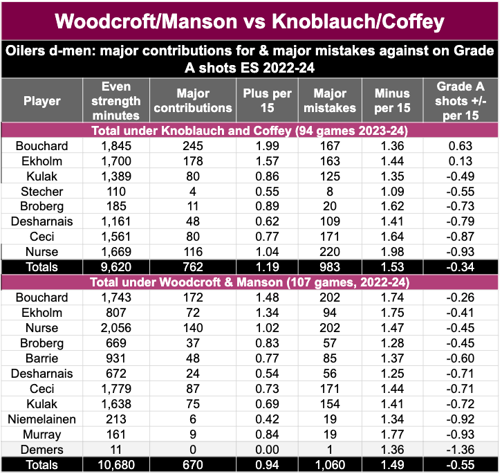 Manson Coffey