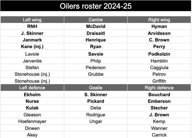 roster