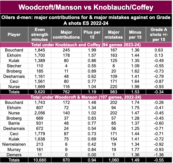 stats