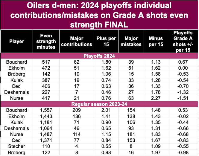 stats