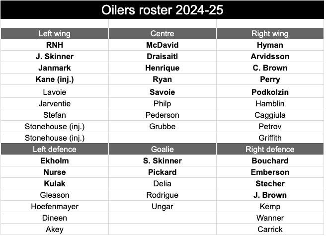 Roster