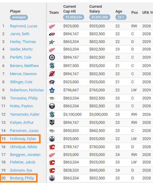 unsigned RFAs 