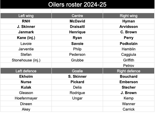 Roster