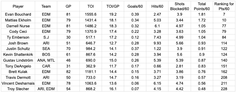 stats