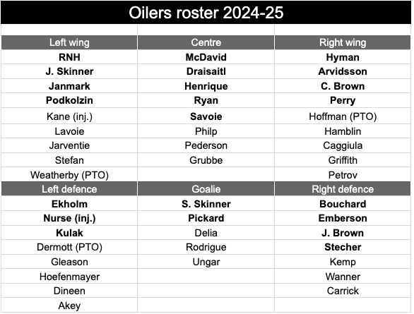 ROSTER