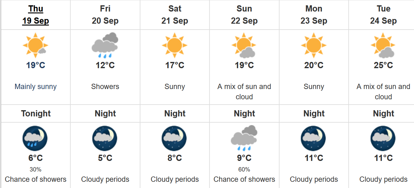 long range weather