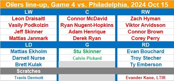 Game 4 against PHA, October 15, 2024 