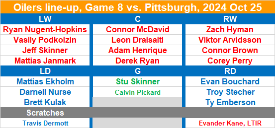 Game 8 vs PIT 