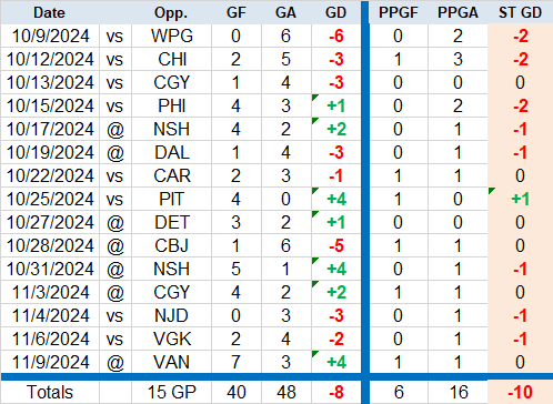 Oilers ST thru 15 GP 