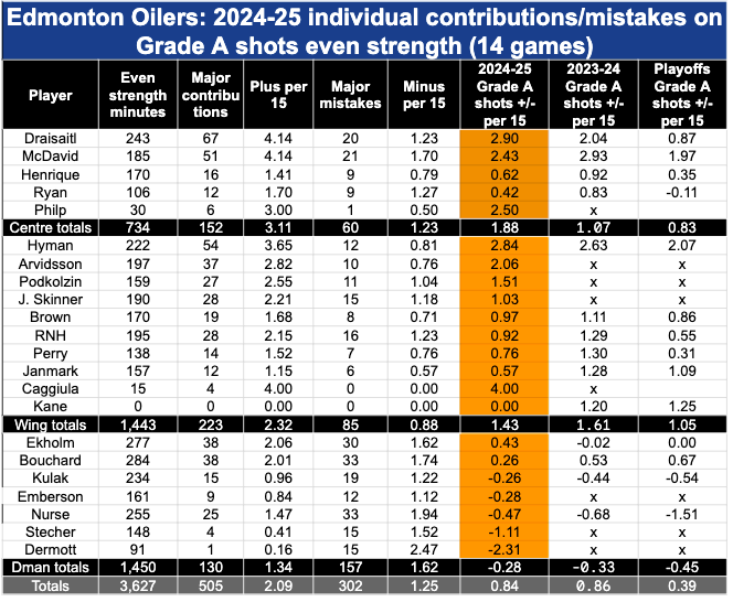 Oilers game - Figure 2