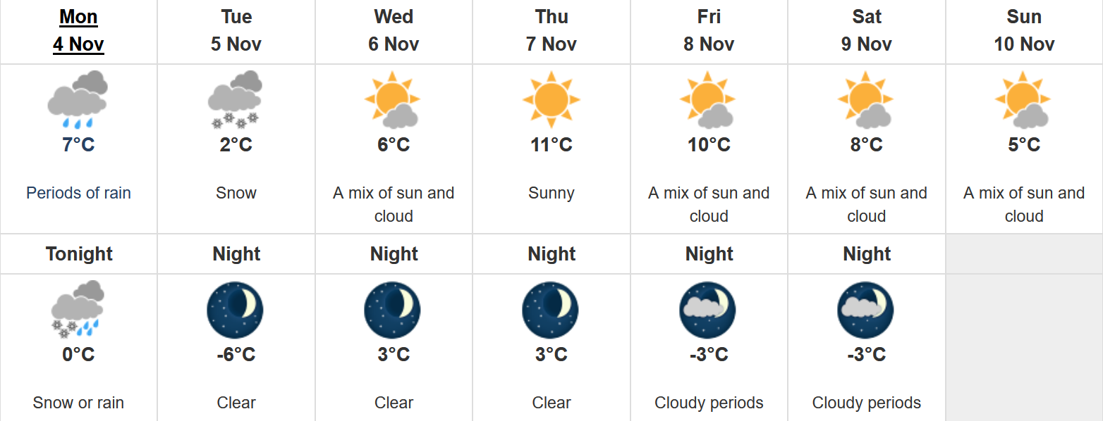 weekly weather