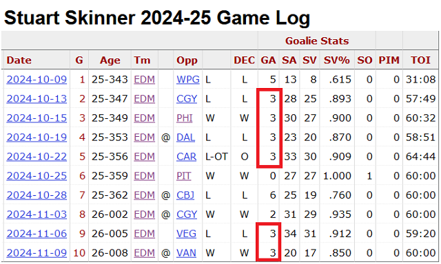 Skinner Game Log 