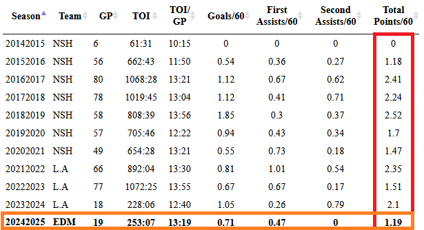 Arvidsson NST 