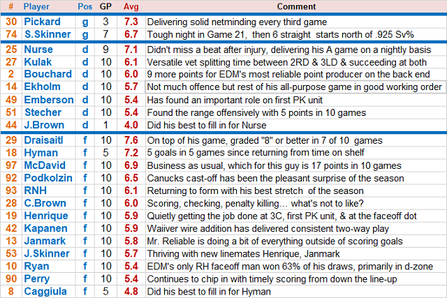 G 21-30 comments