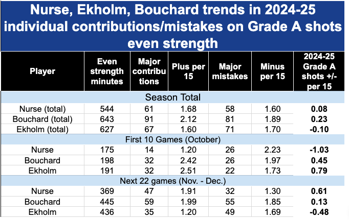 Ekholm trends