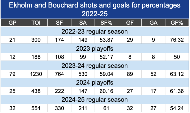 Ekholm Bouchard