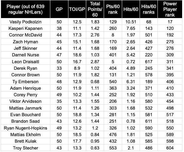 stats